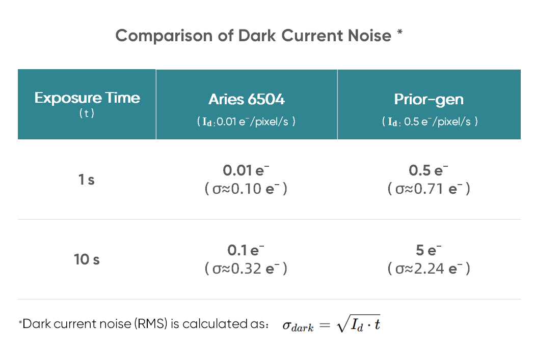 Aries 6504